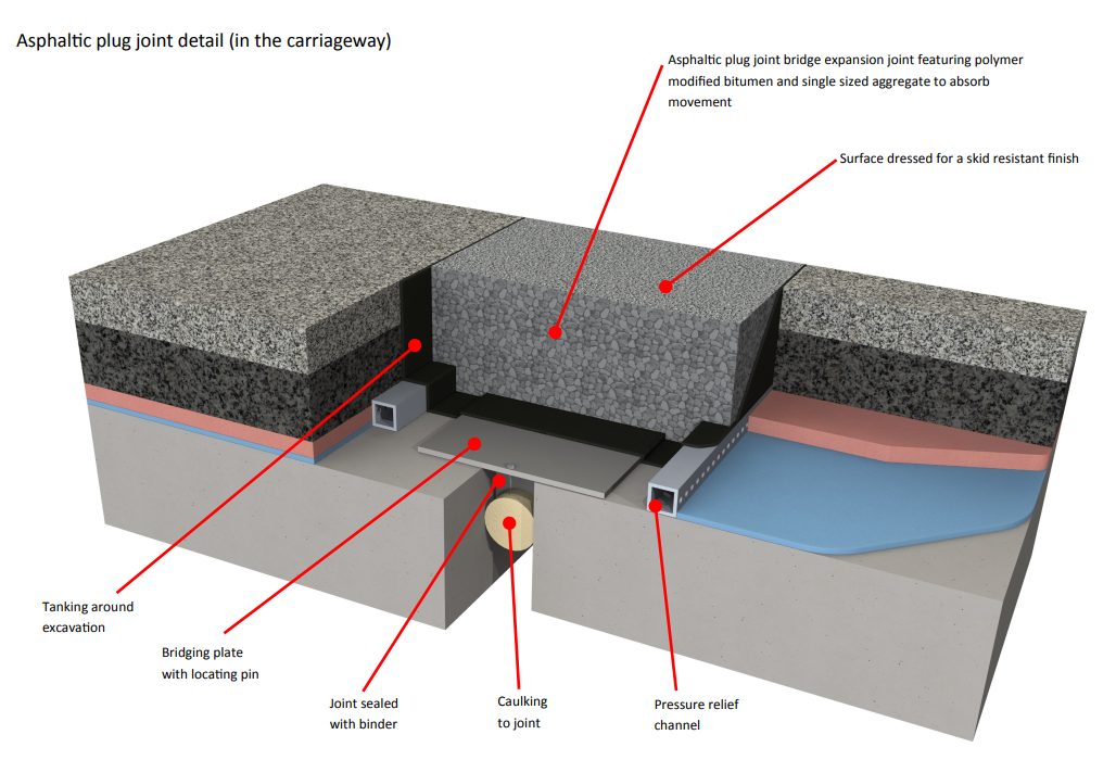 Retopping an Asphaltic plug bridge joint APJ by Rhino Asphalt
