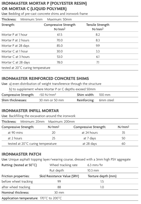 Technical Information Ironmaster test data