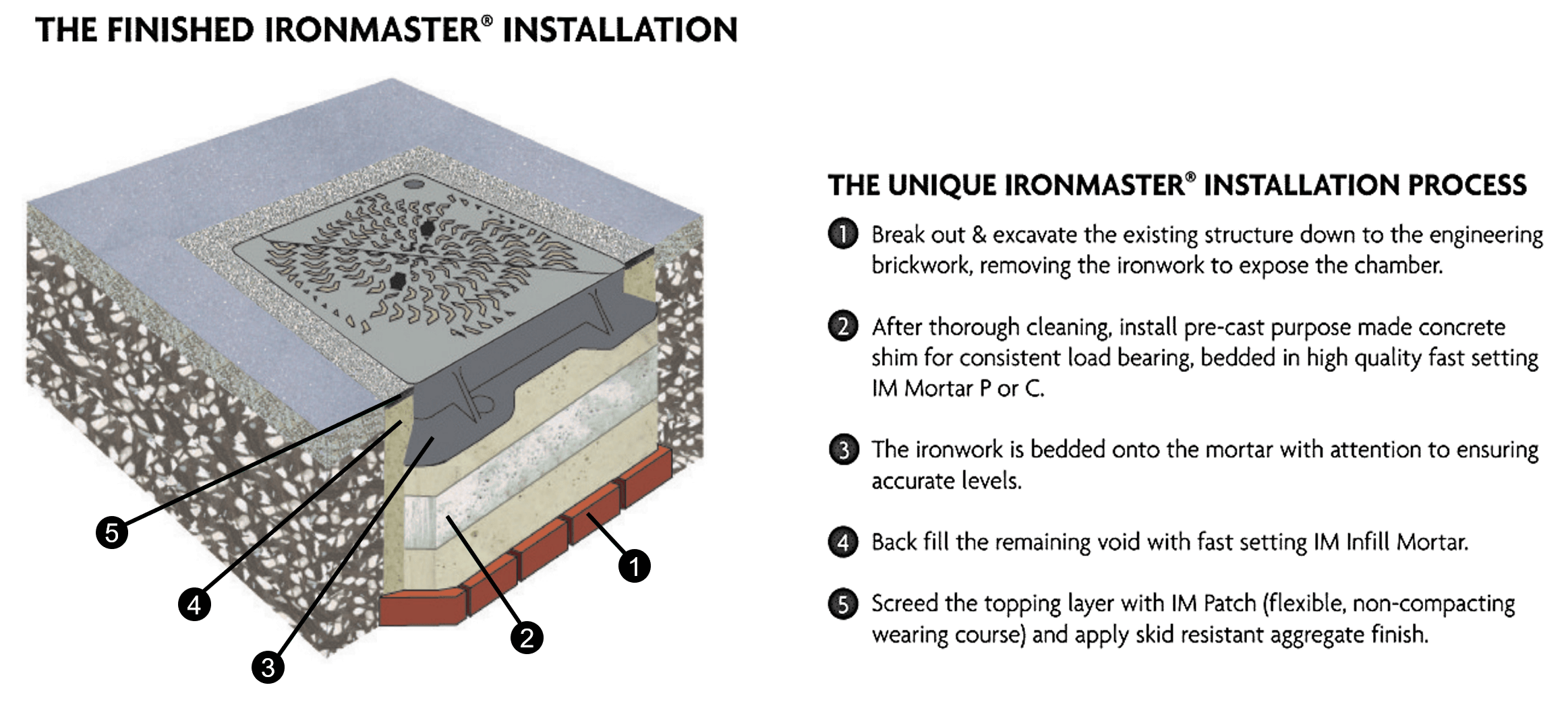 Ironmaster process