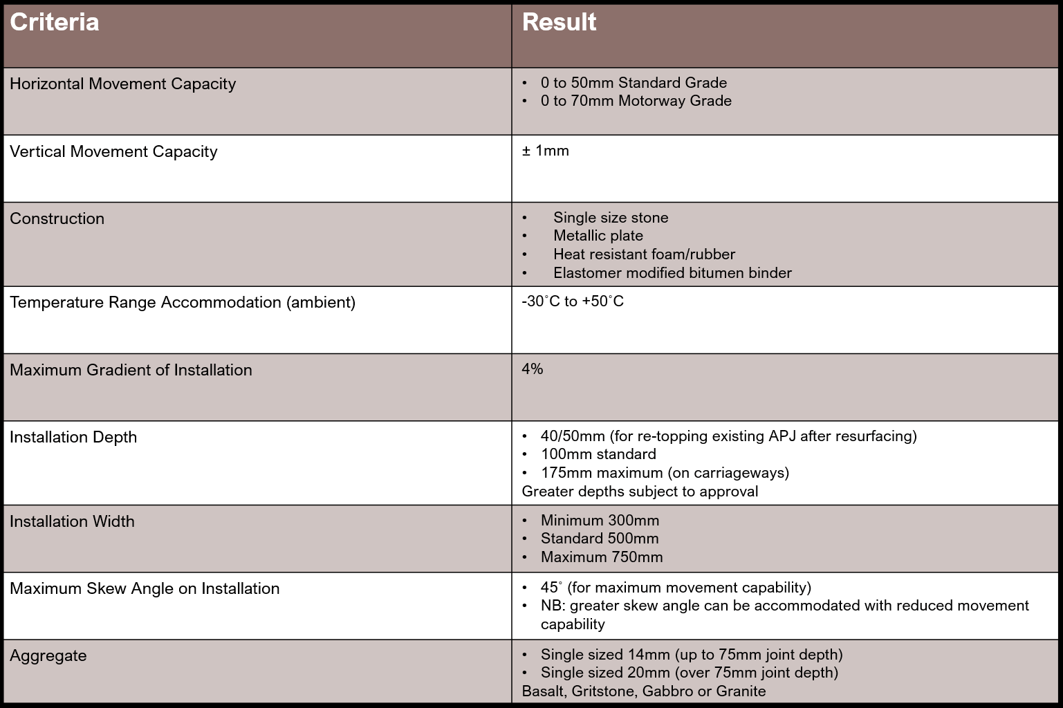 Technical Data: Image