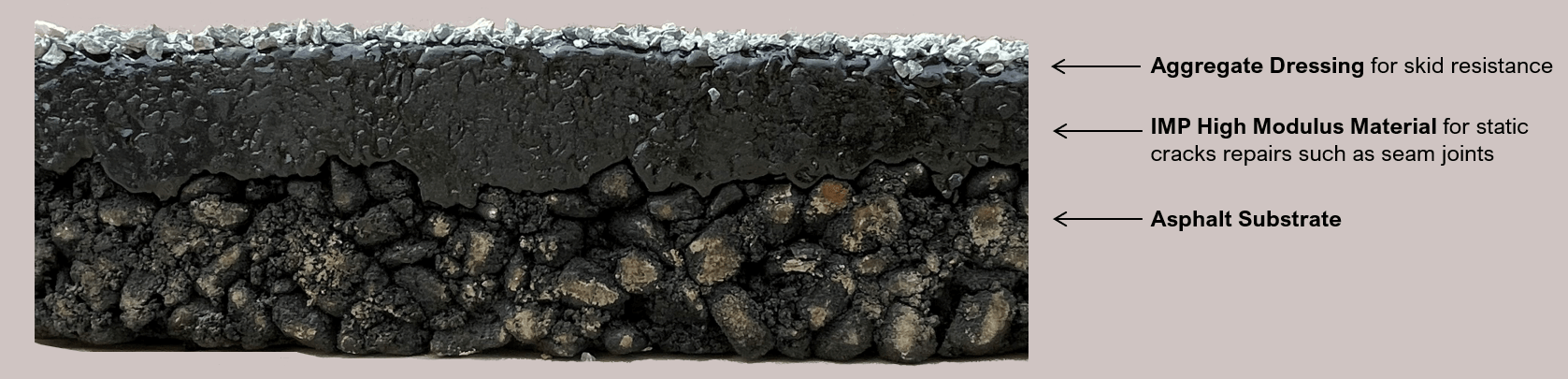 IMP High Modulus Repair layers Road crack and joints repaired with Jointmaster BBA HAPAS approved system from Rhino Asphalt Solutions