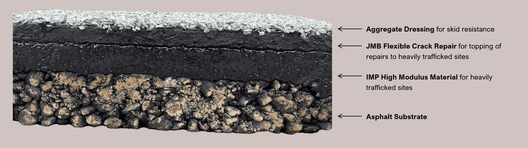 IMP base layer combined with JMP top layer layers Road crack and joints repaired with Jointmaster BBA HAPAS approved system from Rhino Asphalt Solutions