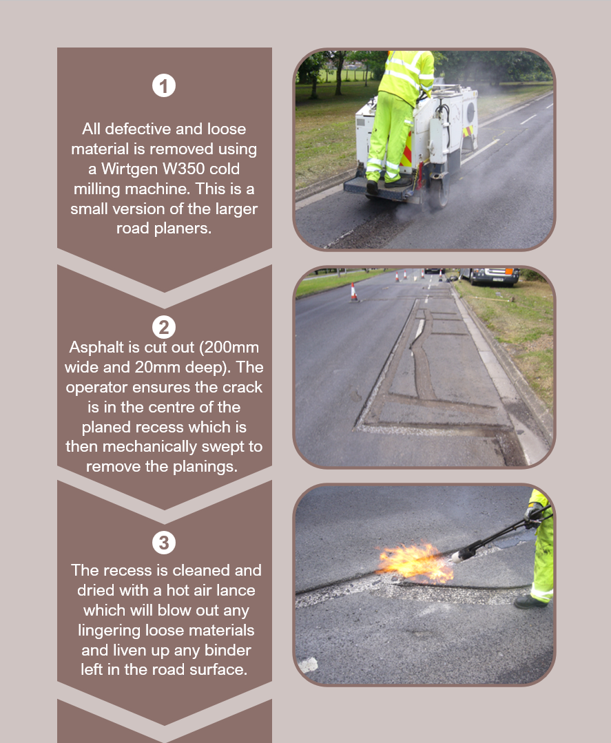 Road crack and joints repaired with Jointmaster BBA HAPAS approved system from Rhino Asphalt Solutions
