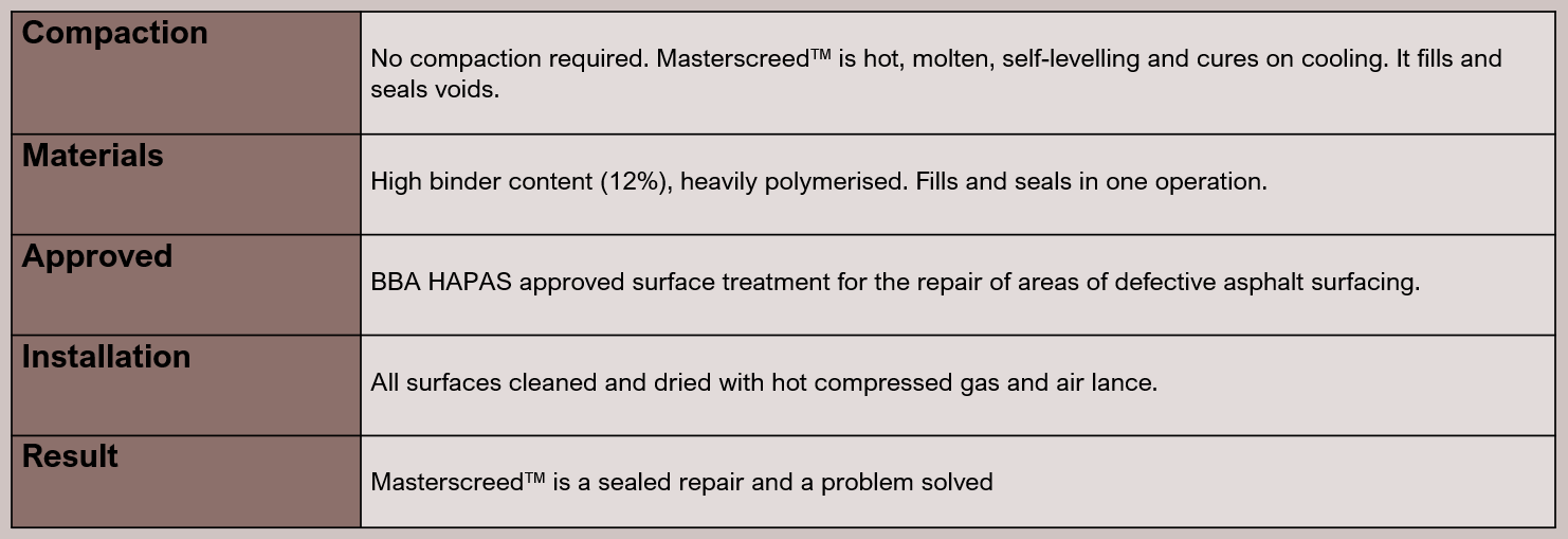 What makes Masterscreed different?  Image